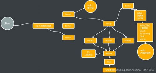 大数据与人工智能学习路线 从零基础到精通的完整指南