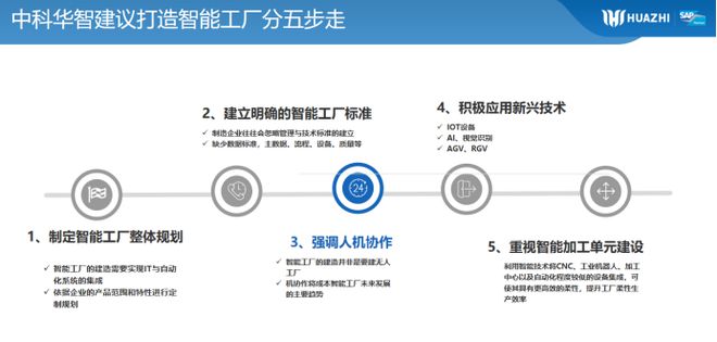 工赋山东 中科华智以人工智能基础软件赋能制造业数字化转型升级