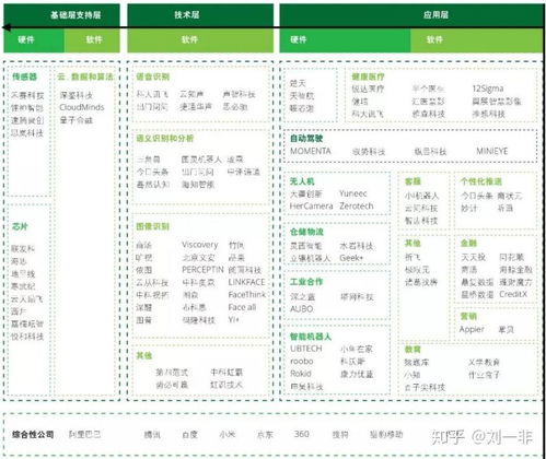 从理论到实践 人工智能基础软件开发的路径与挑战