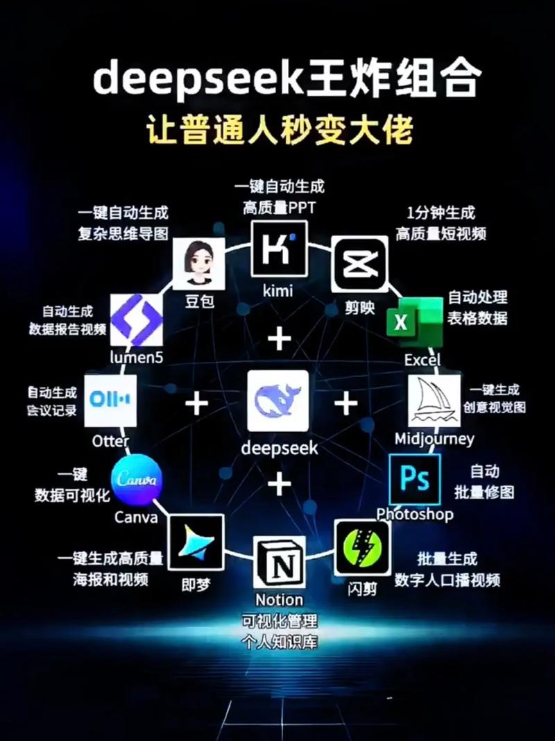 DeepSeek零基础快速上手教程 从小白到AI软件开发者的第一步