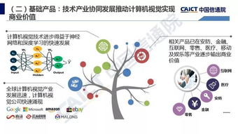 中国信通院发布 人工智能发展白皮书 产业应用篇 2018年