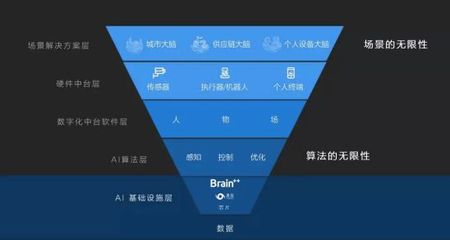 长期主义者旷视 开源人工智能算法框架，为中国带来什么？